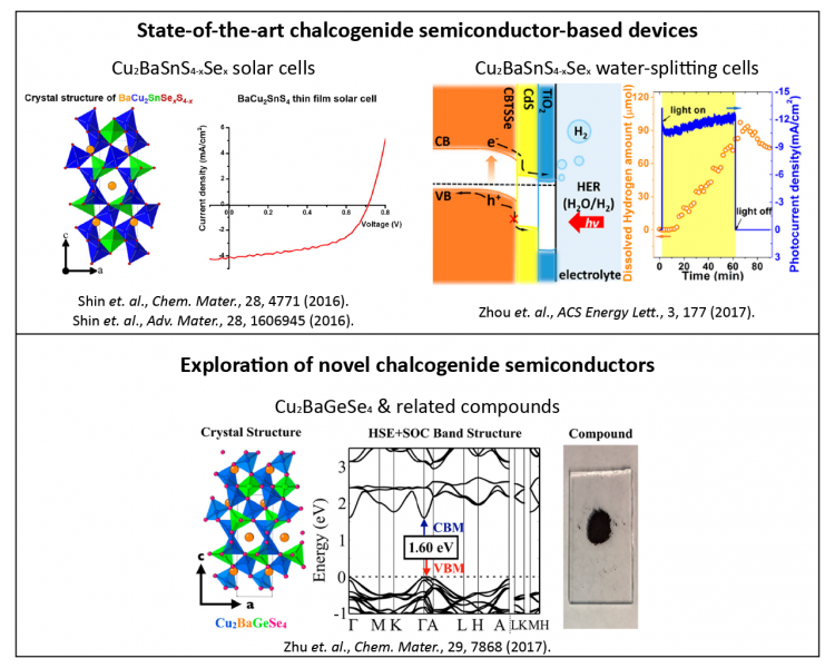 Multinary chalcogenide research