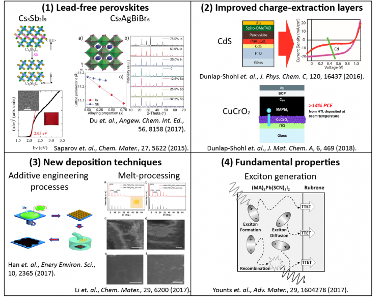 Halide perovskite research